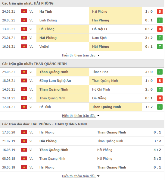 Nhận định bóng đá Hải Phòng vs Than Quảng Ninh, 18h00 ngày 28/3 - Ảnh 2
