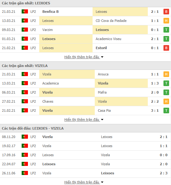 Nhận định bóng đá Leixoes vs Vizela, 1h00 ngày 30/3 - Ảnh 2