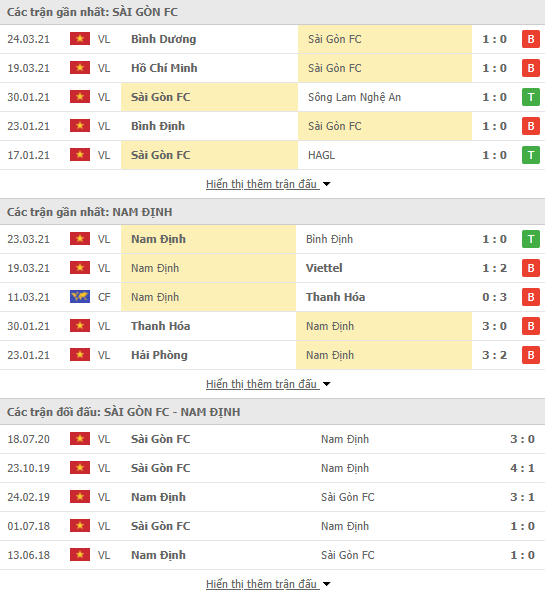 Nhận định bóng đá Sài Gòn vs Nam Định, 19h15 ngày 28/3 - Ảnh 2