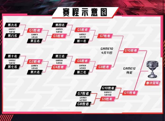 LPL mùa Xuân 2021: 10 suất dự Playoffs chính thức được xác định - Ảnh 3