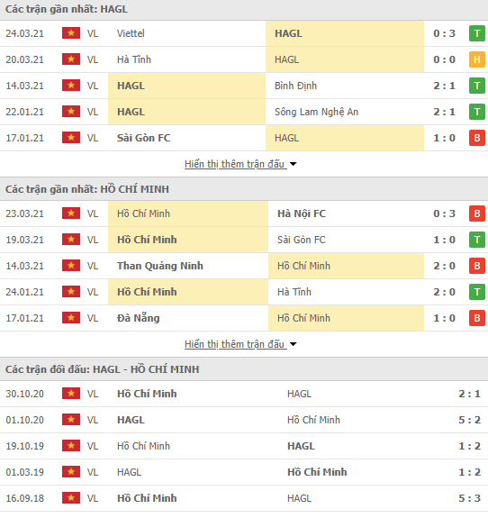 Nhận định bóng đá HAGL vs TP.HCM, 17h00 ngày 28/3 - Ảnh 2