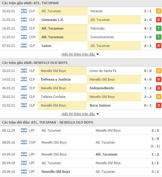 Nhận định bóng đá Atletico Tucuman vs Newells Old Boys, 7h15 ngày 30/3 - Ảnh 1