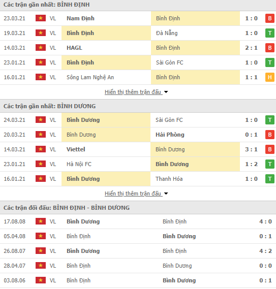 Nhận định bóng đá Bình Định vs Bình Dương, 17h00 ngày 29/3 - Ảnh 1