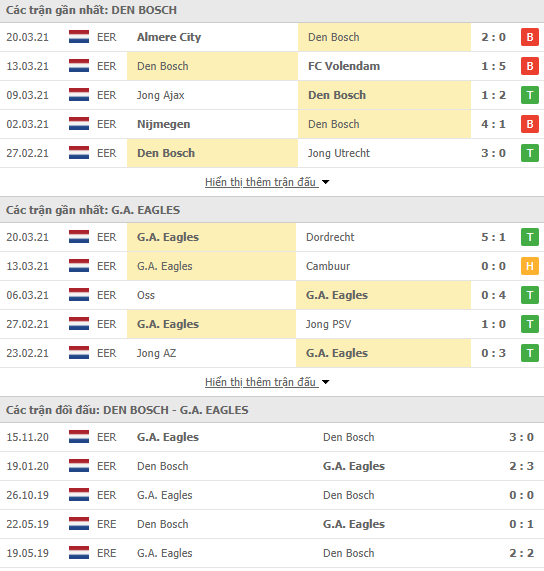 Nhận định bóng đá Den Bosch vs Go Ahead, 2h00 ngày 30/3 - Ảnh 1