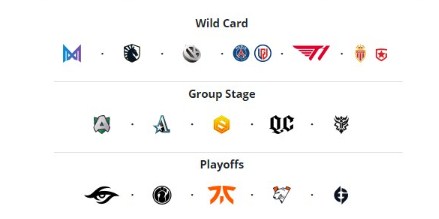 ONE Esports Singapore Major 2021 thay đổi thể thức thi đấu vì 2 team bỏ giải - Ảnh 3