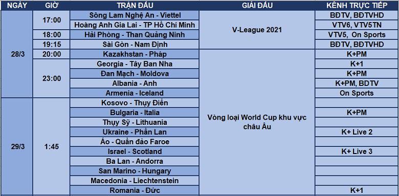 Lịch phát sóng trực tiếp bóng đá hôm nay 28/3: Sôi động vòng loại World Cup - Ảnh 3
