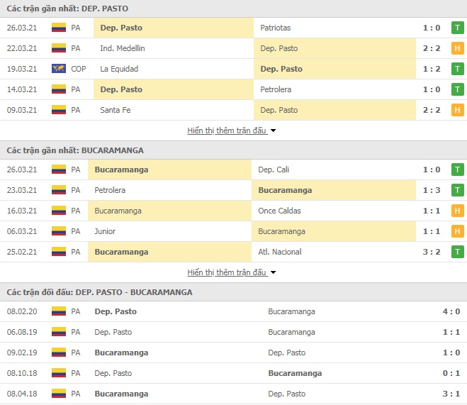 Nhận định bóng đá Deportivo Pasto vs Atletico Bucaramanga, 4h00 ngày 2/4 - Ảnh 1