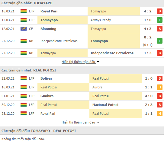 Nhận định bóng đá Real Tomayapo vs Real Potosi, 7h00 ngày 2/4 - Ảnh 1
