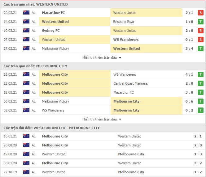Nhận định bóng đá Western United vs Melbourne City, 13h35 ngày 1/4 - Ảnh 1