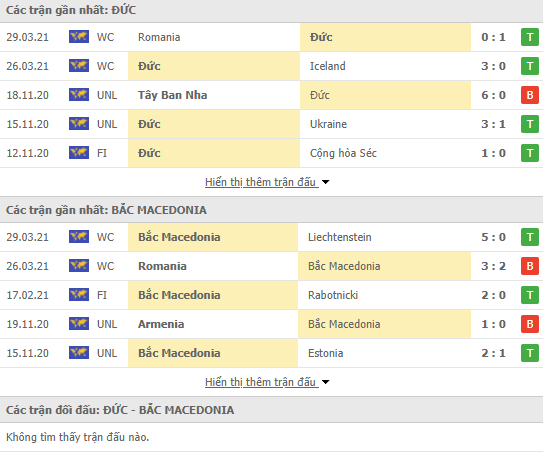 Nhận định bóng đá Đức vs Bắc Macedonia, 1h45 ngày 1/4 - Ảnh 1