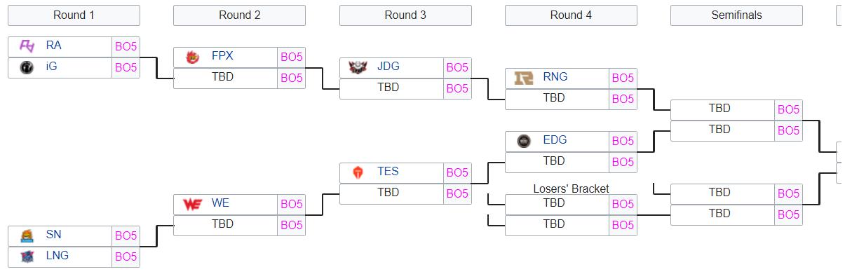 Playoffs LPL mùa Xuân 2021: SofM đối đầu với đội tuyển cũ - Ảnh 4
