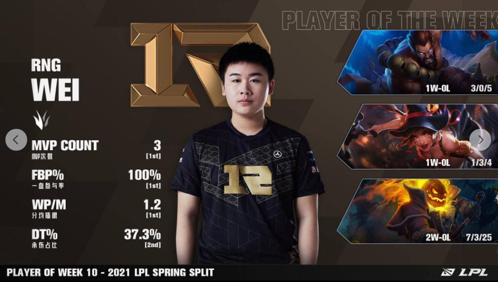 Bảng xếp hạng MVP vòng bảng LPL mùa Xuân 2021: Ngoại binh Hàn phô diễn đẳng cấp - Ảnh 2