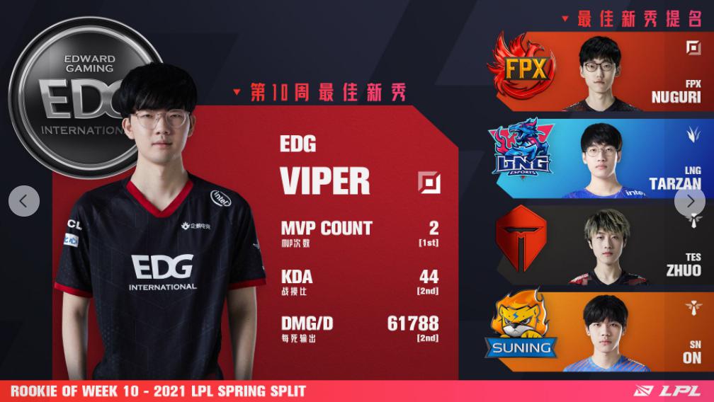 Bảng xếp hạng MVP vòng bảng LPL mùa Xuân 2021: Ngoại binh Hàn phô diễn đẳng cấp - Ảnh 3