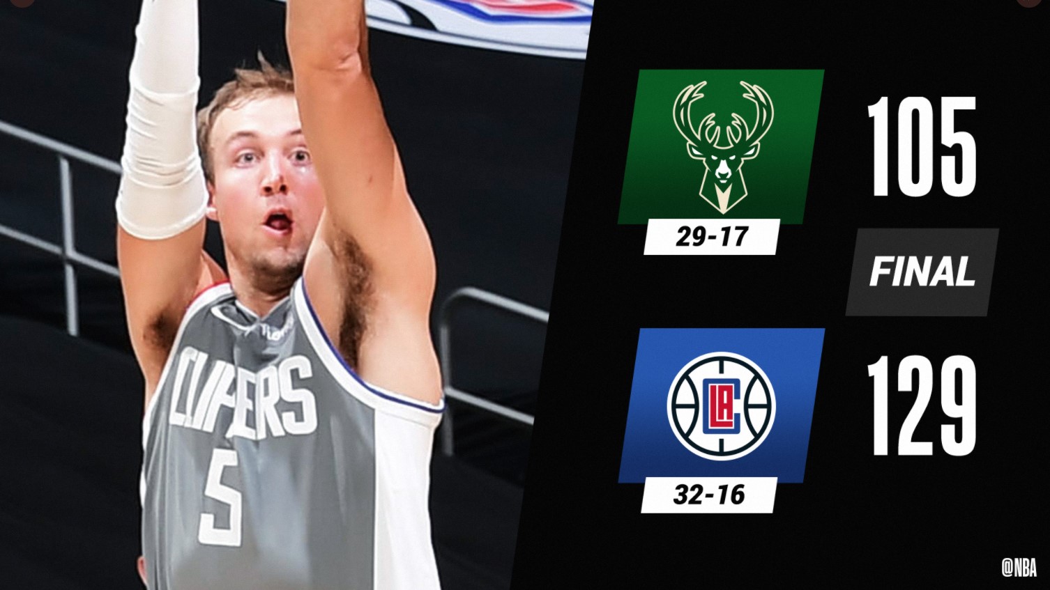 Kết quả bóng rổ NBA 2021 ngày 30/3: California mở hội - Ảnh 1