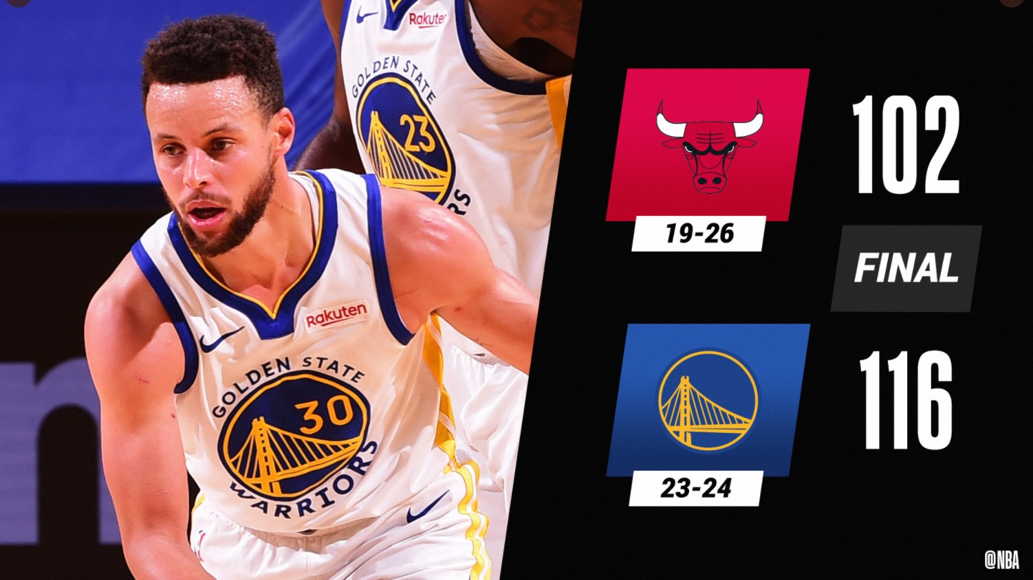 Kết quả bóng rổ NBA 2021 ngày 30/3: California mở hội - Ảnh 2