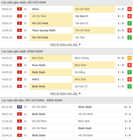 Nhận định bóng đá TP.HCM vs Bình Định, 19h15 ngày 2/4 - Ảnh 1