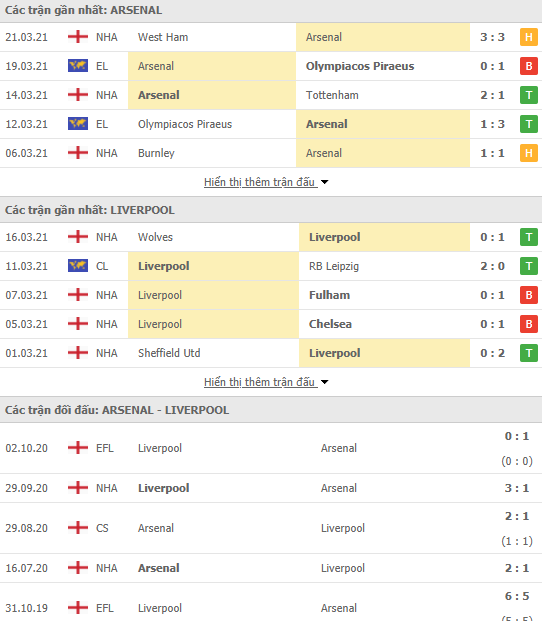 Nhận định bóng đá Arsenal vs Liverpool, 02h00 ngày 4/4 - Ảnh 1
