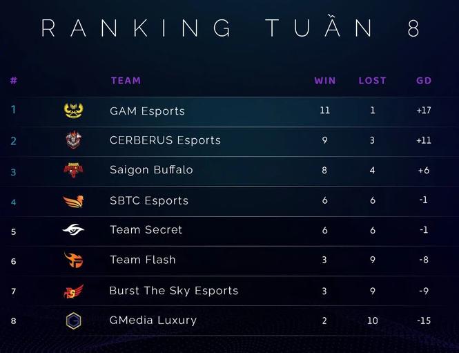 Nhận định VCS mùa Xuân 2021: Cuộc đua giành vé dự Playoffs - Ảnh 1