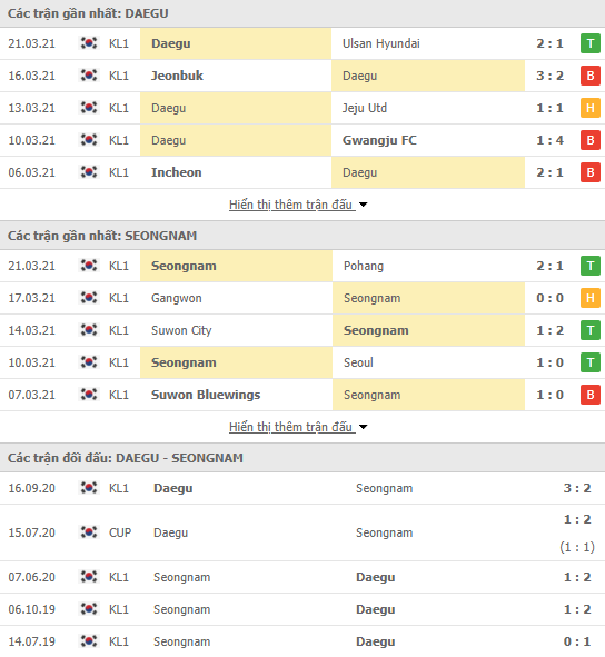 Nhận định bóng đá Daegu vs Seongnam, 17h30 ngày 6/4 - Ảnh 1