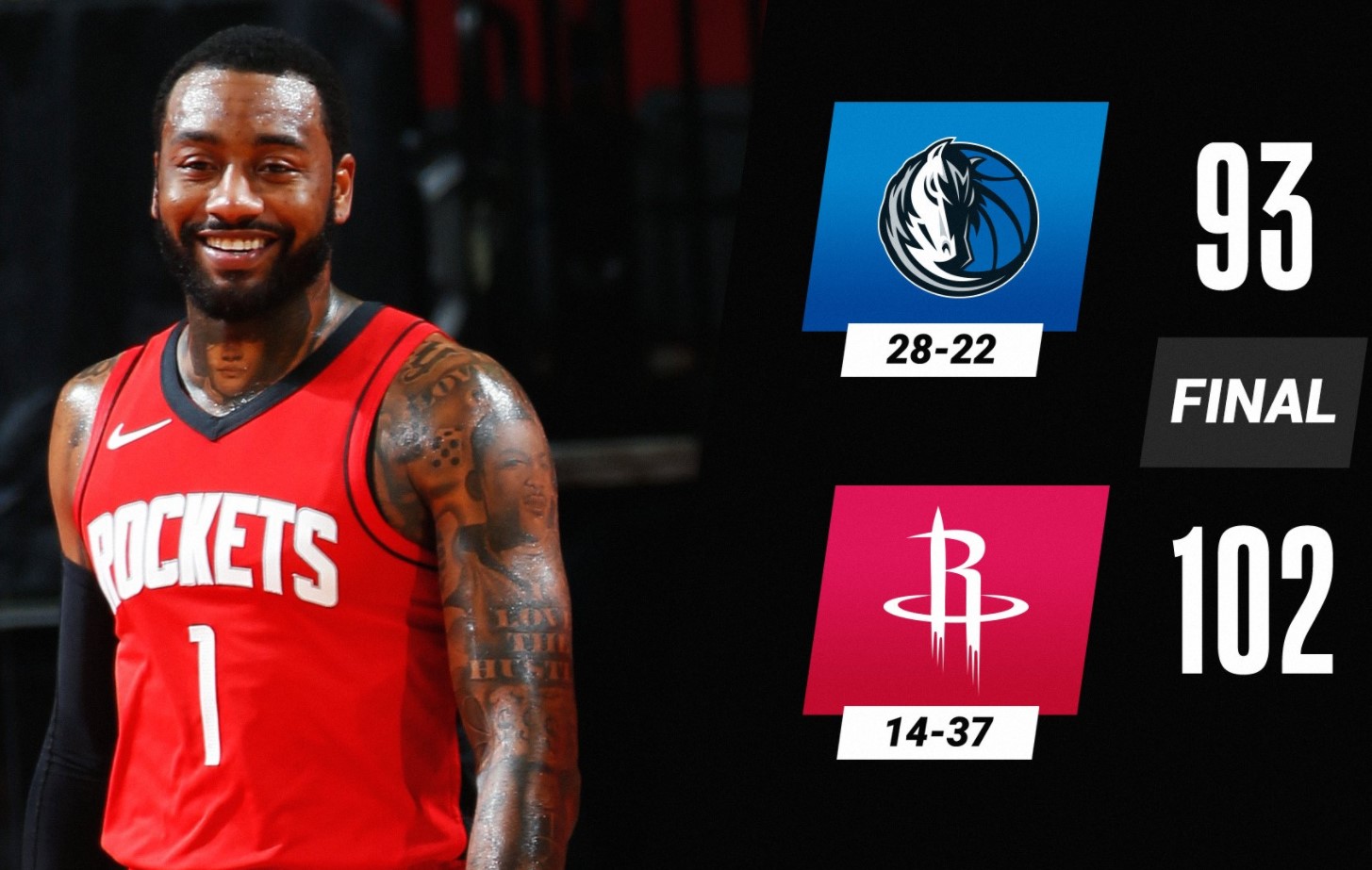 Kết quả bóng rổ NBA 2021 ngày 08/04: Kịch tính cuộc chiến những kẻ đứng đầu - Ảnh 1