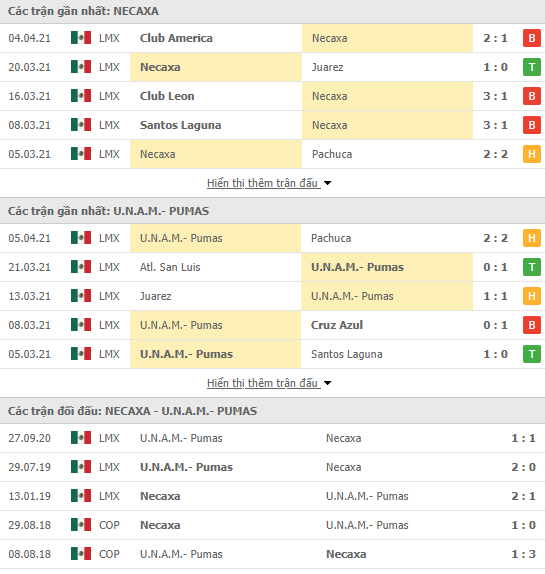 Nhận định bóng đá Club Necaxa vs Pumas UNAM, 7h30 ngày 10/4 - Ảnh 1
