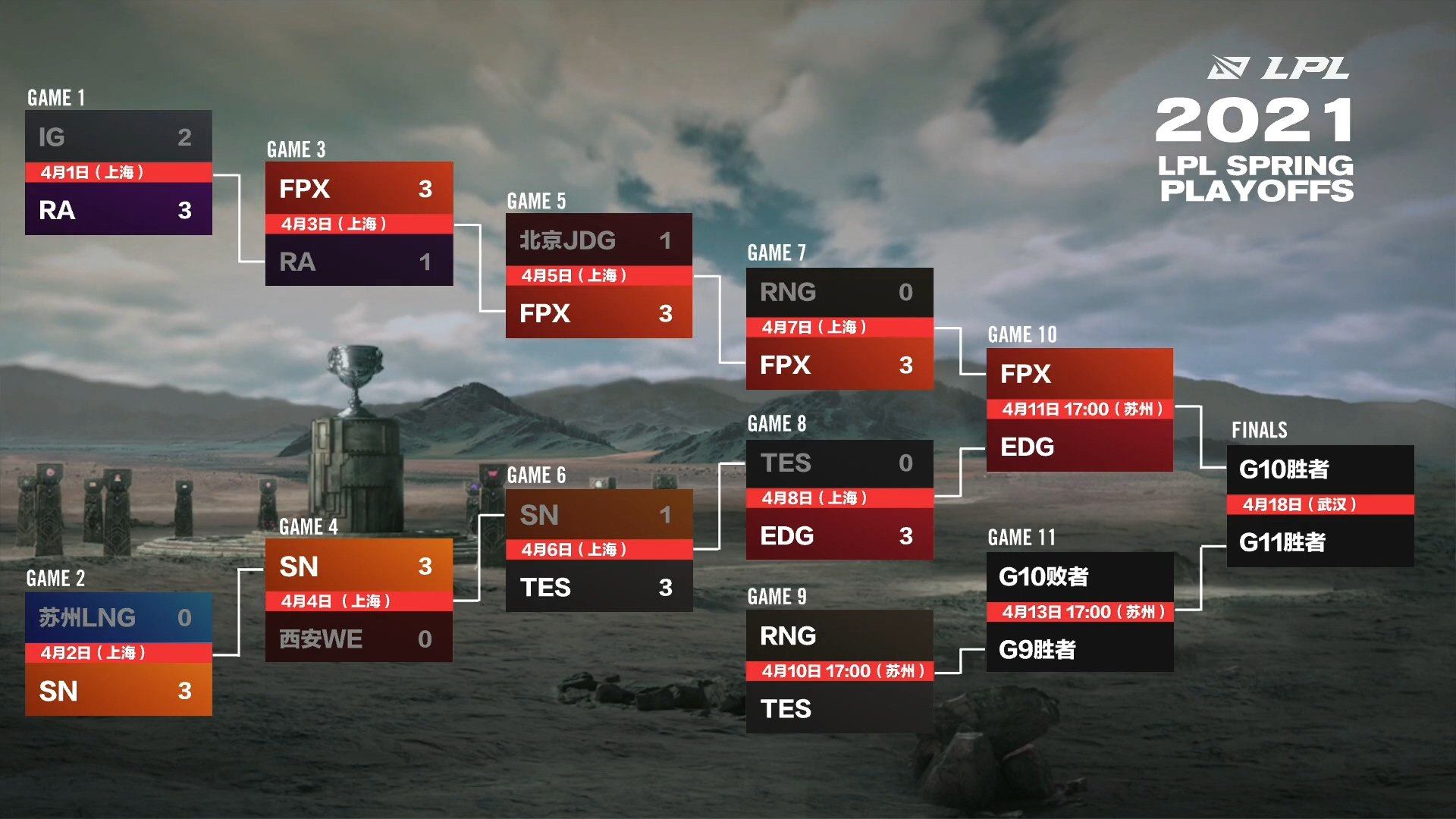 Lịch thi đấu play-off LPL mùa Xuân 2021 mới nhất - Ảnh 1