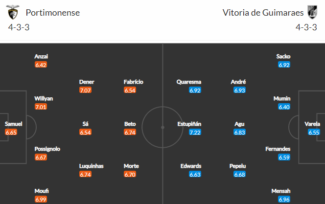 Nhận định bóng đá Portimonense vs Vitoria Guimaraes, 2h00 ngày 10/4 - Ảnh 1