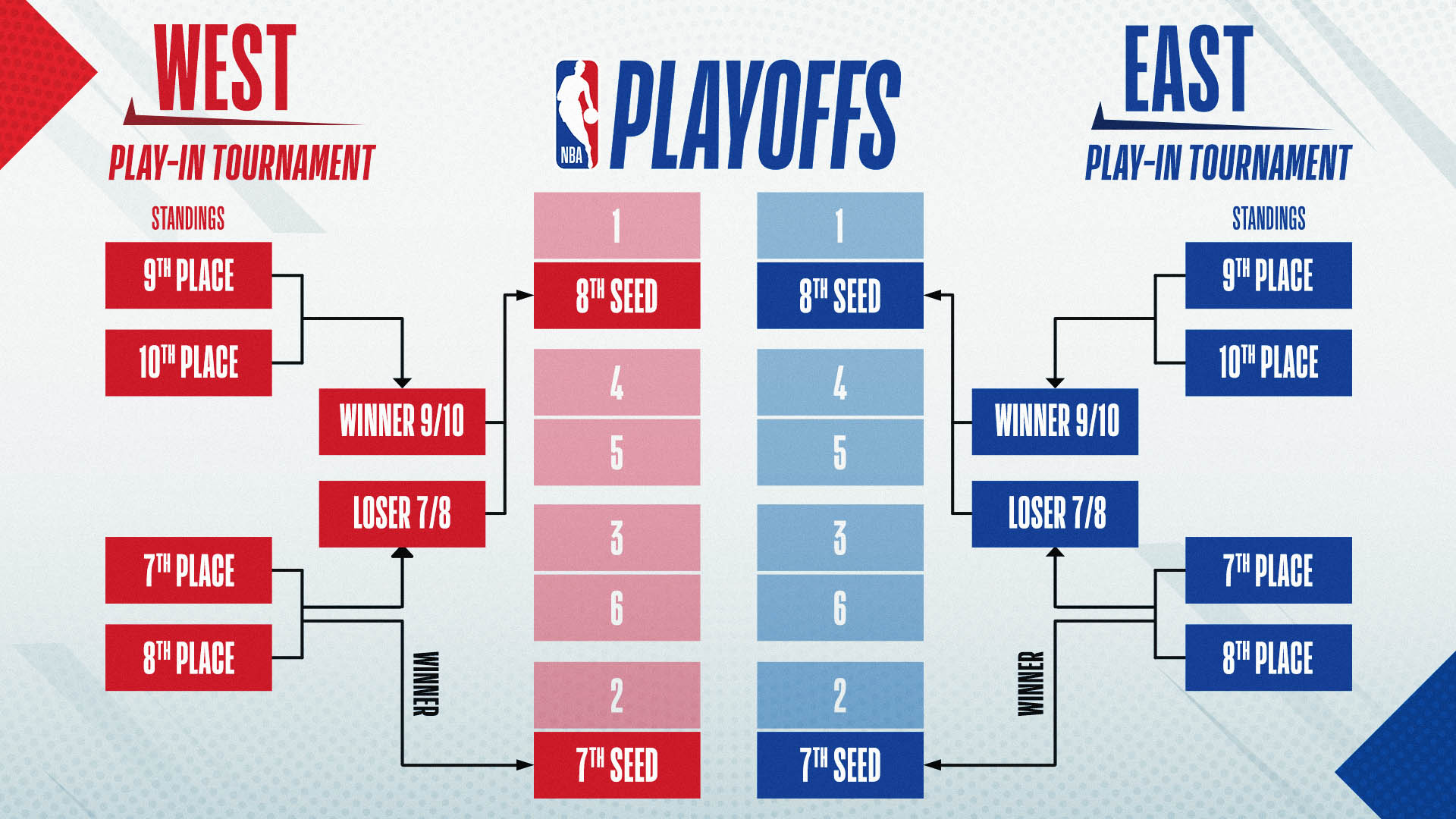 Lịch thi đấu bóng rổ NBA 2021 hôm nay theo giờ Việt Nam (Từ 1/4 - 17/4) - Ảnh 1