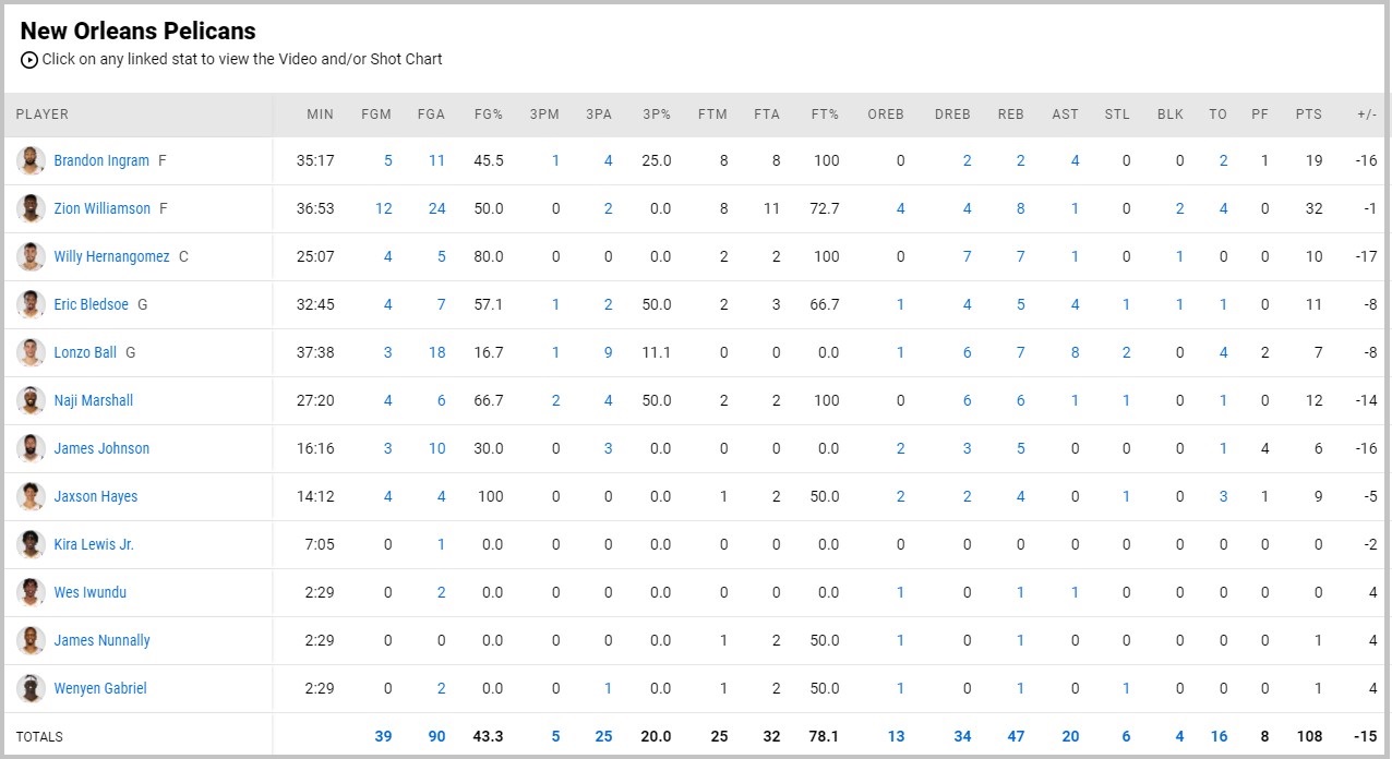 Hoá thân anh hùng Marvel, Stephen Curry huỷ diệt New Orleans Pelicans - Ảnh 4