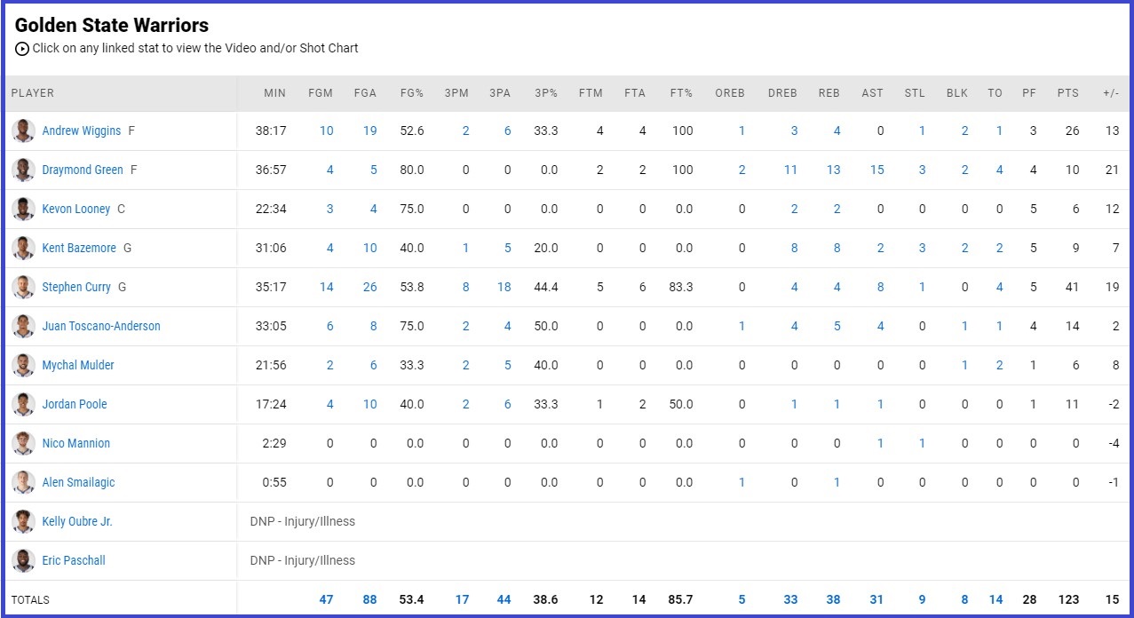 Hoá thân anh hùng Marvel, Stephen Curry huỷ diệt New Orleans Pelicans - Ảnh 5