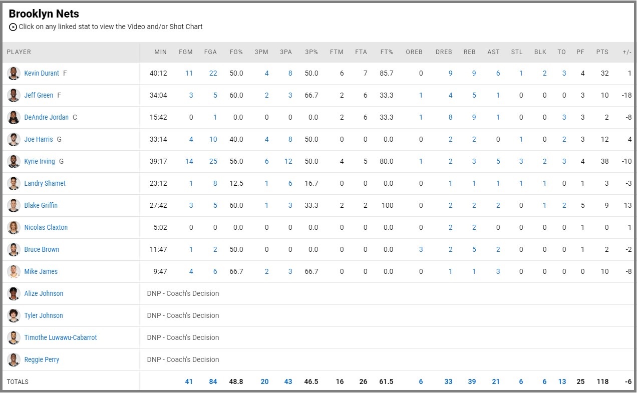 Brooklyn Nets bất lực trước sức mạnh của Á Thần Giannis Antetokounmpo - Ảnh 3