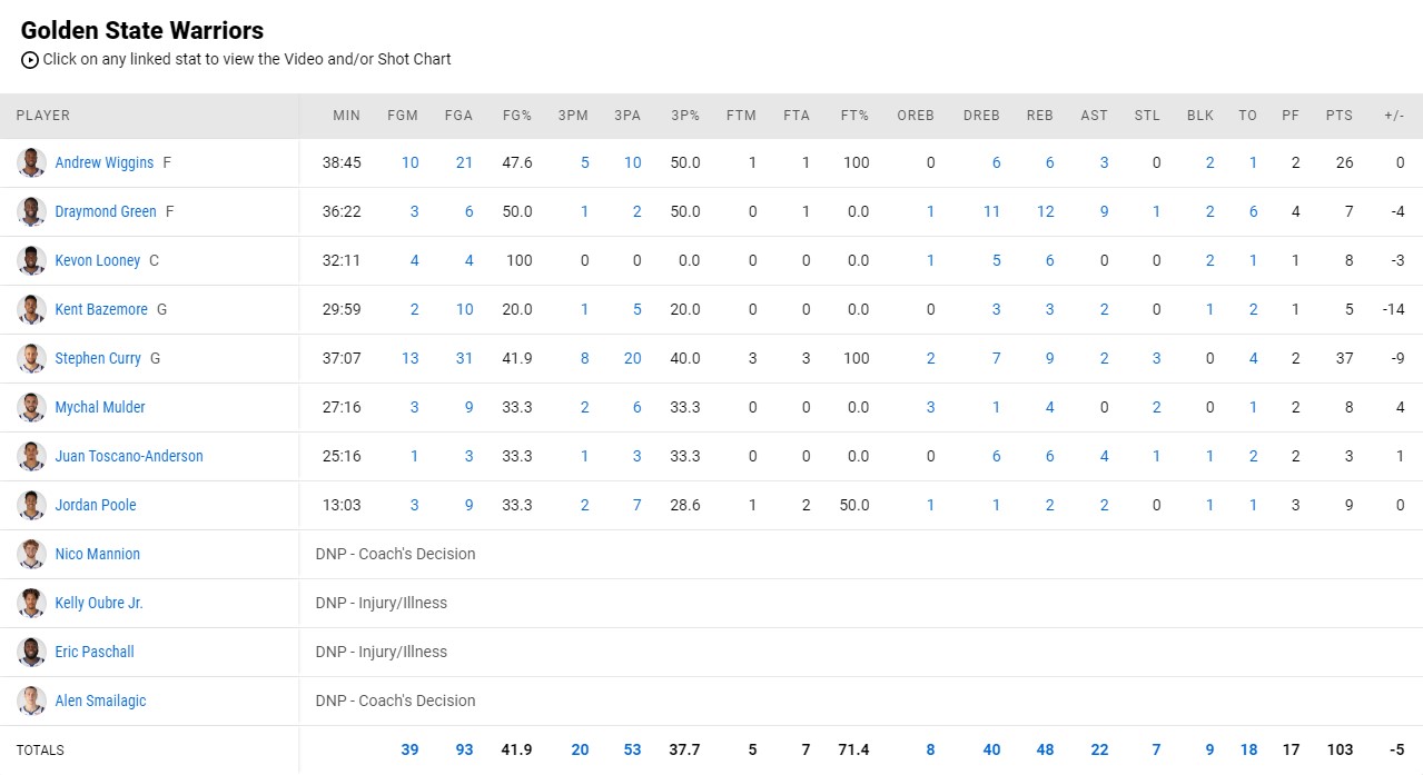 Lonzo Ball hồi sinh, mang hy vọng NBA Play-in trở lại với New Orleans Pelicans - Ảnh 3