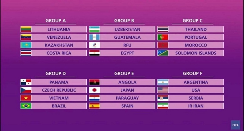 Lịch thi đấu ĐT Futsal Việt Nam ở World Cup 2021 - Ảnh 1