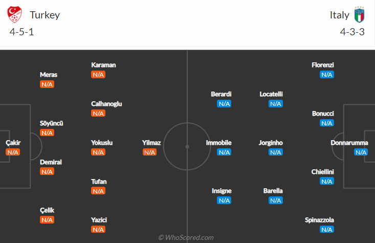 Nhận định bóng đá Thổ Nhĩ Kỳ vs Italia, 2h00 ngày 12/6: Đứt mạch toàn thắng - Ảnh 2
