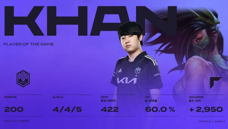 LCK mùa Hè 2021: Khan rực sáng với Akali, DK hạ T1 đầy kịch tính - Ảnh 2