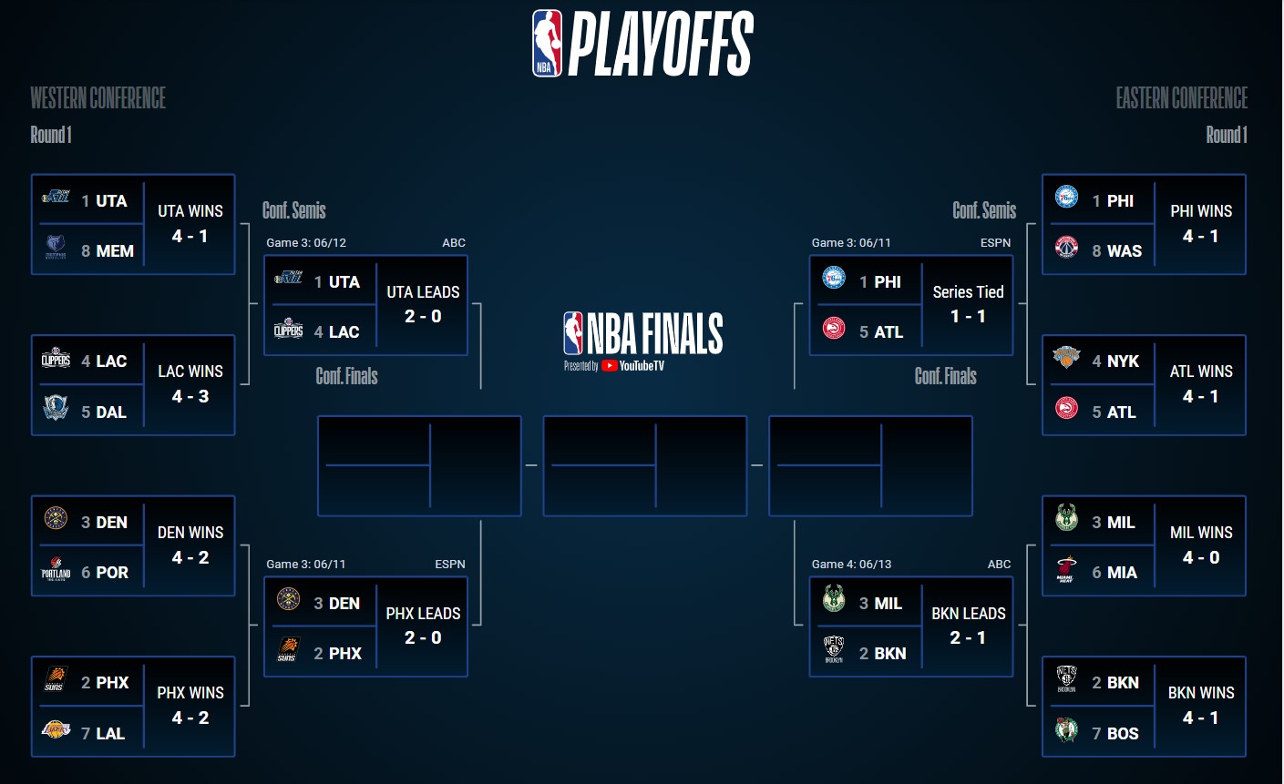Lịch thi đấu NBA Playoffs 2021: Căng thẳng vòng Bán kết miền - Ảnh 17