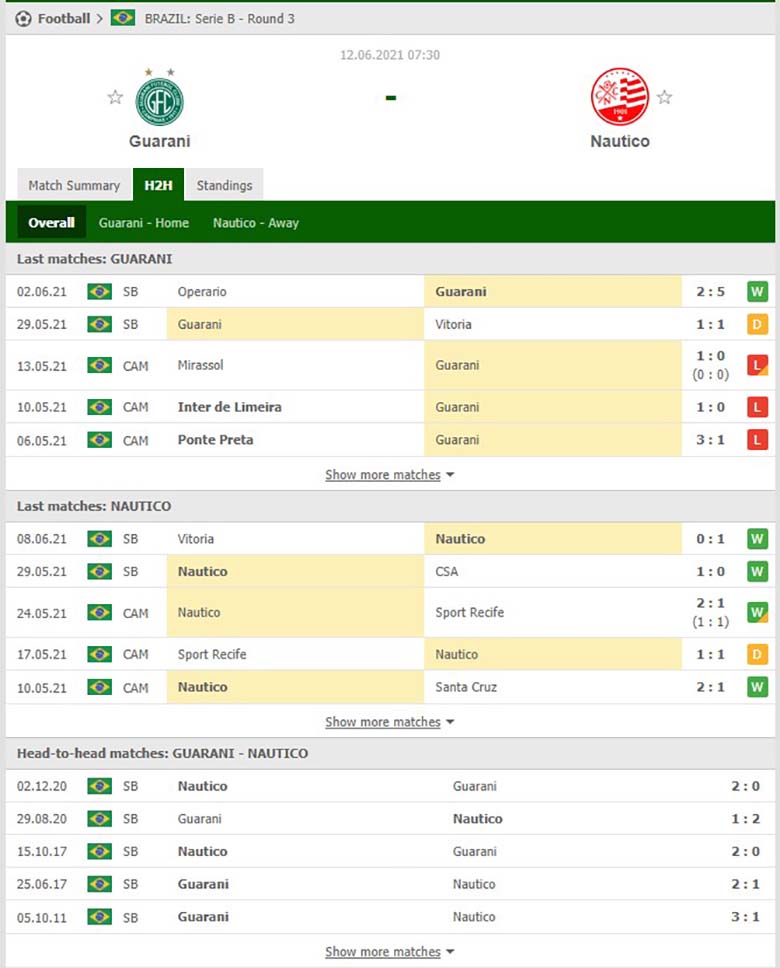 Nhận định bóng đá Guarani vs Nautico, 23h30 ngày 11/6: Nhắm đến ngôi đầu - Ảnh 4