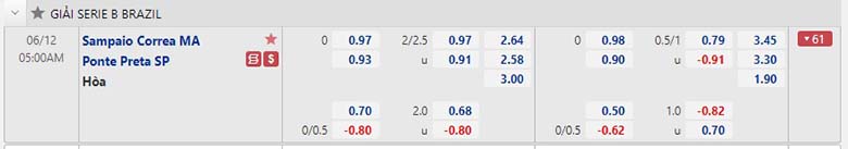 Nhận định bóng đá Sampaio Correa vs Ponte Preta, 5h ngày 12/6: Nhược tiểu gặp nhau, thoát khỏi khung hoảng - Ảnh 1