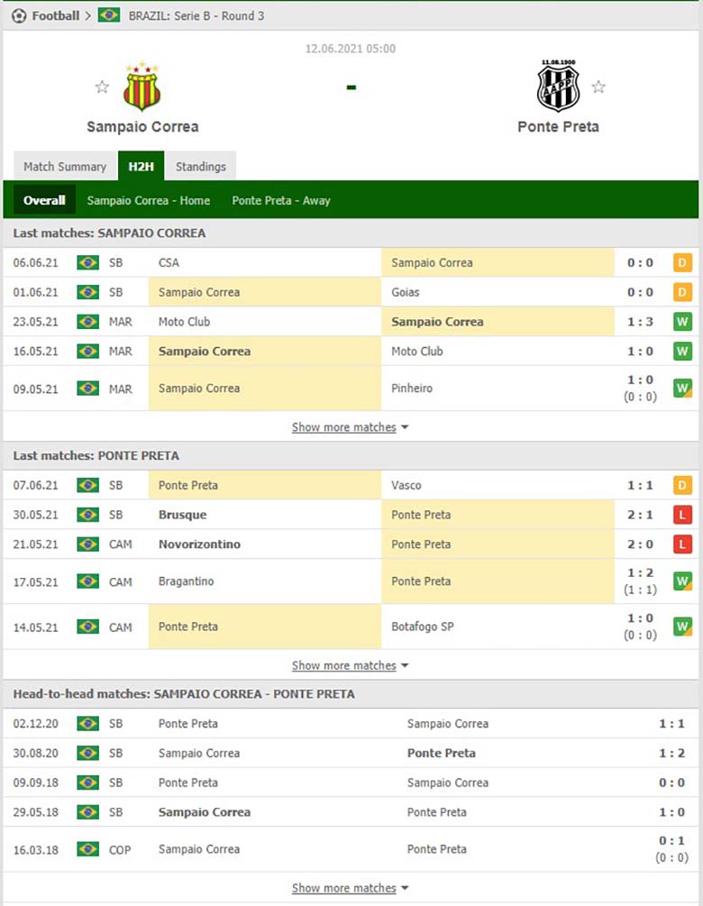 Nhận định bóng đá Sampaio Correa vs Ponte Preta, 5h ngày 12/6: Nhược tiểu gặp nhau, thoát khỏi khung hoảng - Ảnh 2