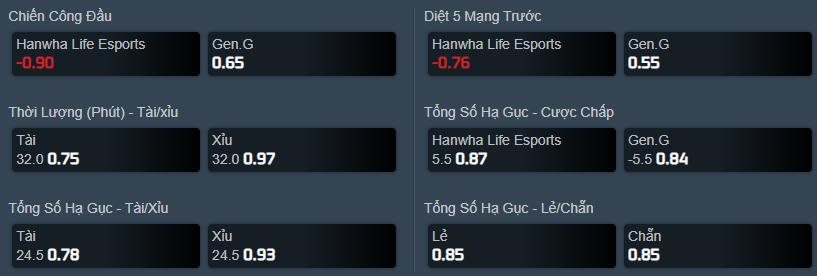 Dự đoán, soi kèo LCK mùa Hè 2021: HLE vs GEN - Ảnh 2