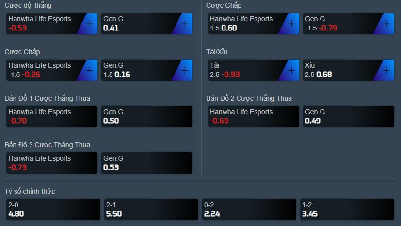 Dự đoán, soi kèo LCK mùa Hè 2021: HLE vs GEN - Ảnh 3