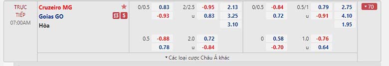 Nhận định bóng đá Cruzeiro vs Goias, 7h ngày 13/6: Chủ nhà khốn khó - Ảnh 1
