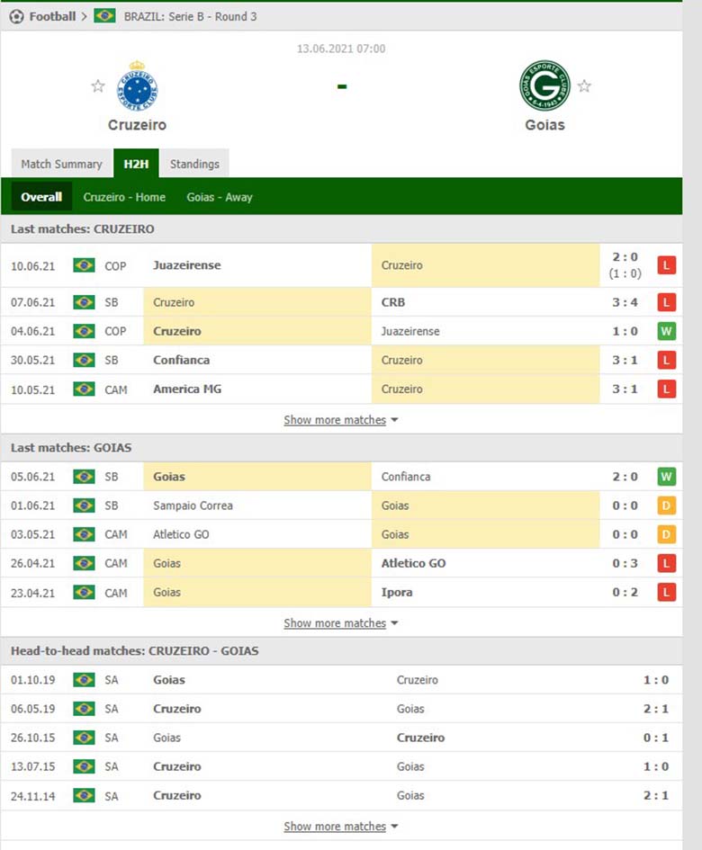 Nhận định bóng đá Cruzeiro vs Goias, 7h ngày 13/6: Chủ nhà khốn khó - Ảnh 2