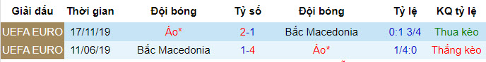 Link xem trực tiếp bóng đá Áo vs Bắc Macedonia, 23h45 ngày 13/6 - Ảnh 4