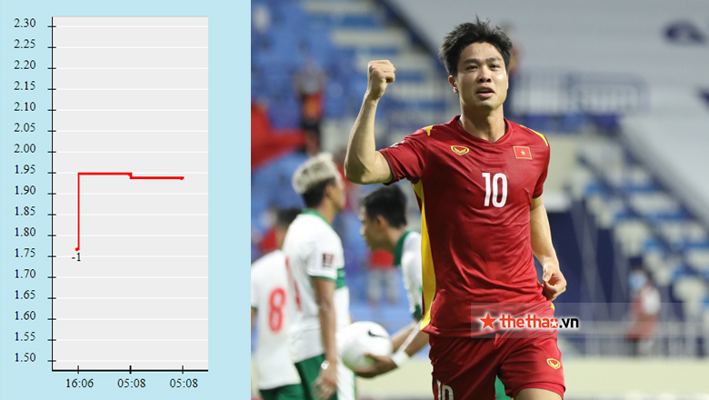 Biến động tỷ lệ kèo nhà cái Việt Nam vs UAE hôm nay 15/6 - Ảnh 2