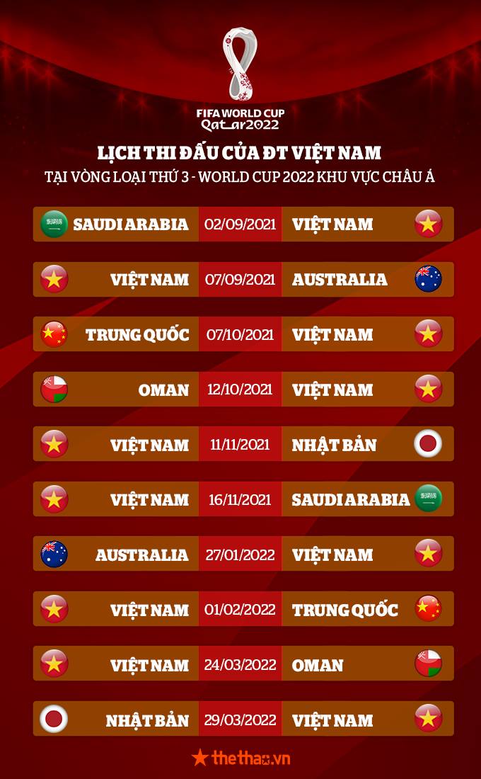 ĐT Việt Nam đối đầu Trung Quốc ở VL World Cup 2022 - Ảnh 3