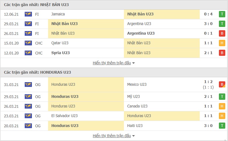Nhận định, dự đoán U23 Nhật Bản vs U23 Honduras, 17h30 ngày 12/7: Bước khởi động nhọc nhằn - Ảnh 2