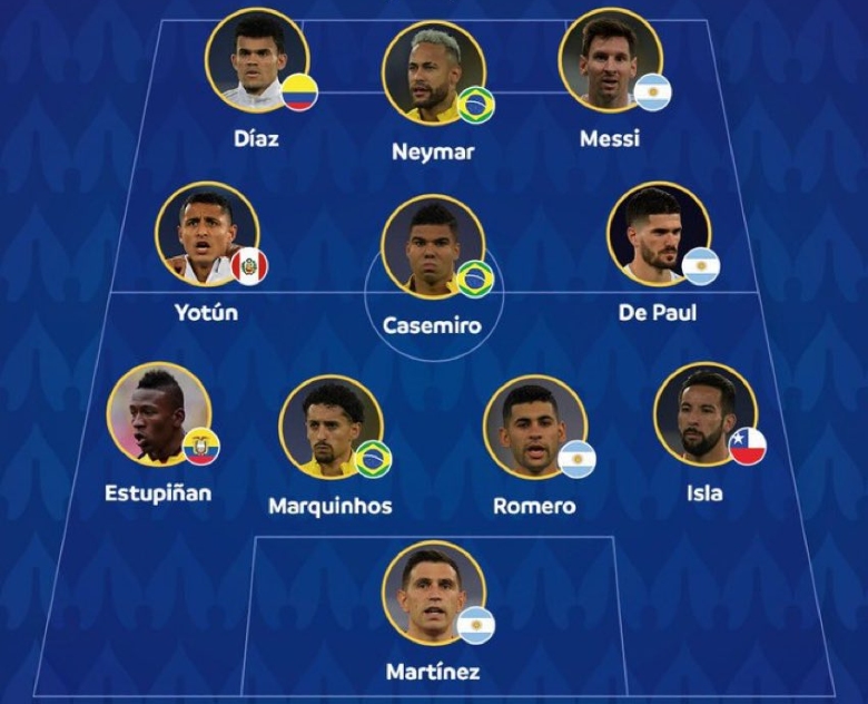 Đội hình tiêu biểu Copa America 2021: Neymar sát cánh cùng Messi - Ảnh 2