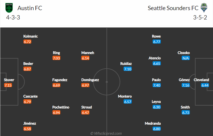 Nhận định, dự đoán Austin FC vs Seattle Sounders, 8h30 ngày 23/7: Khách gặp khó - Ảnh 4