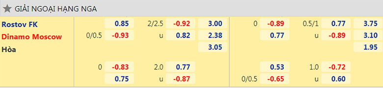 Nhận định, dự đoán FK Rostov vs Dynamo Moscow, 0h00 ngày 24/7: Tin ở chủ nhà - Ảnh 2